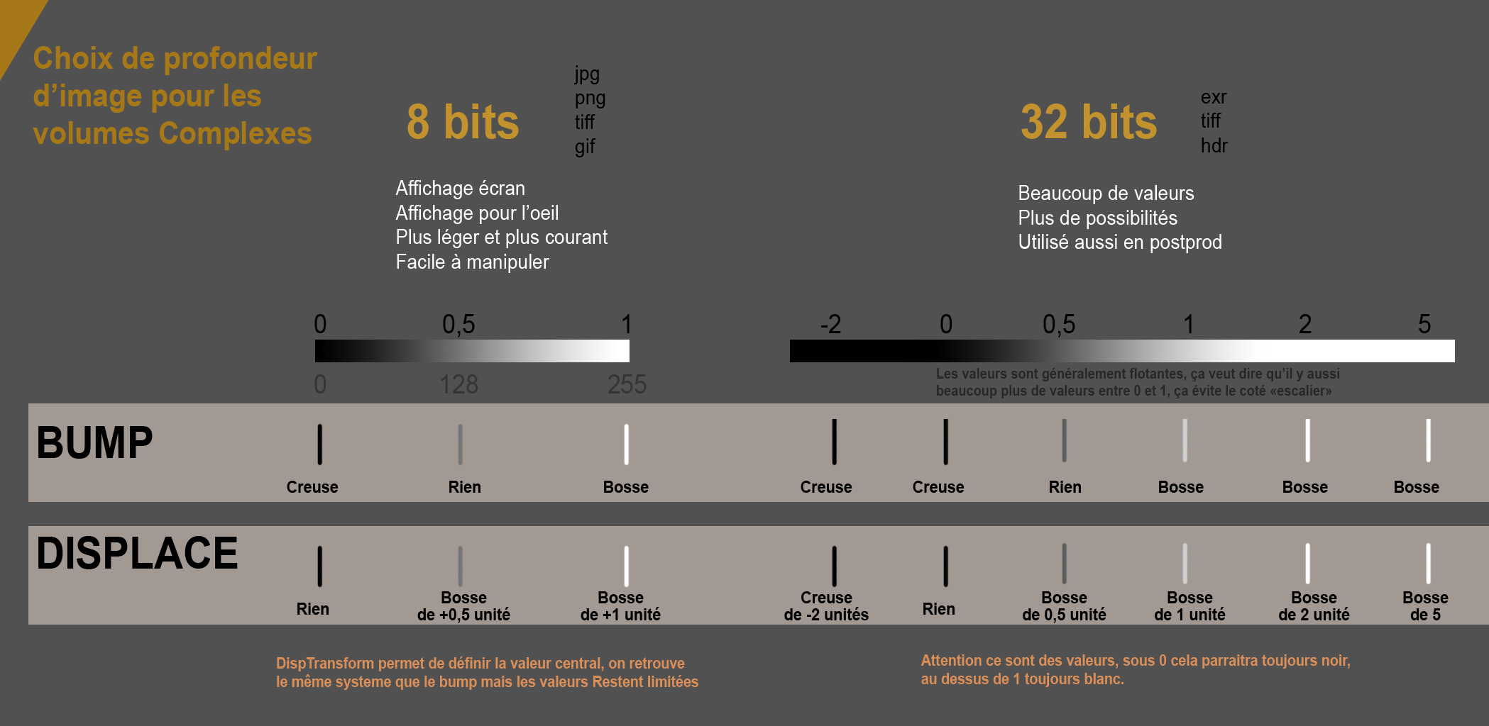 Choix_de_profondeur_image_Bump_Displace.png