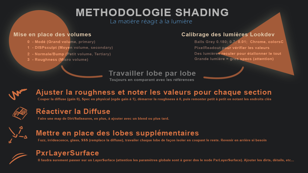 METHODOLOGIE_SHADING.png