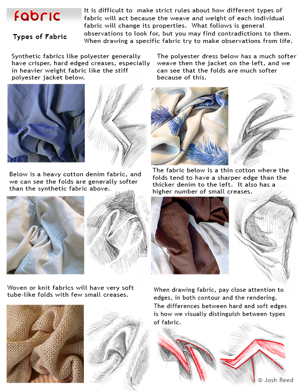 pli_08_Fabric Types.jpg